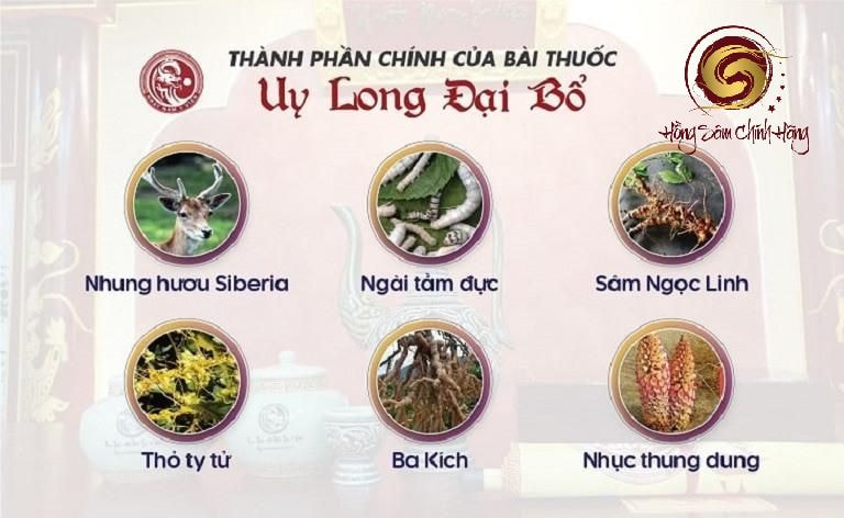 Công dụng của thuốc bổ thận