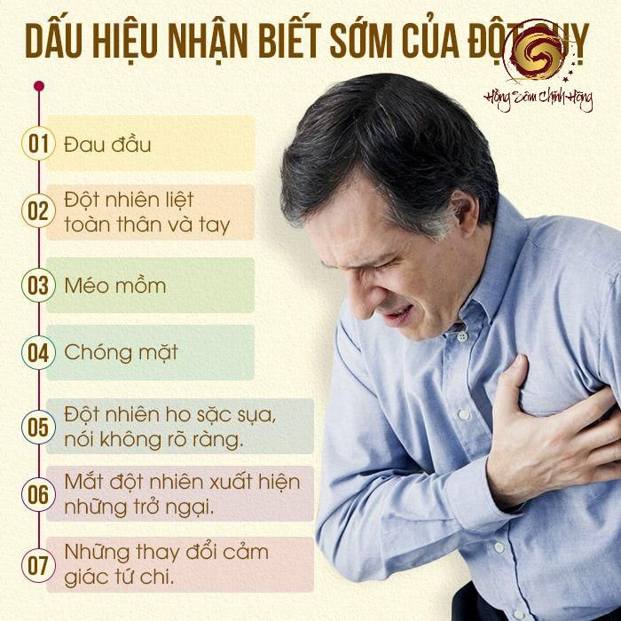 Bao nhiêu tuổi thì nên sử dựng thuốc phòng ngừa đột quỵ?