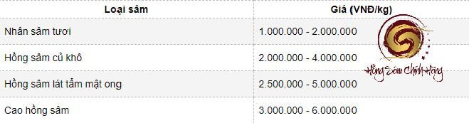 Giá sâm tươi Hàn Quốc chính hãng về Việt Nam bao nhiêu?